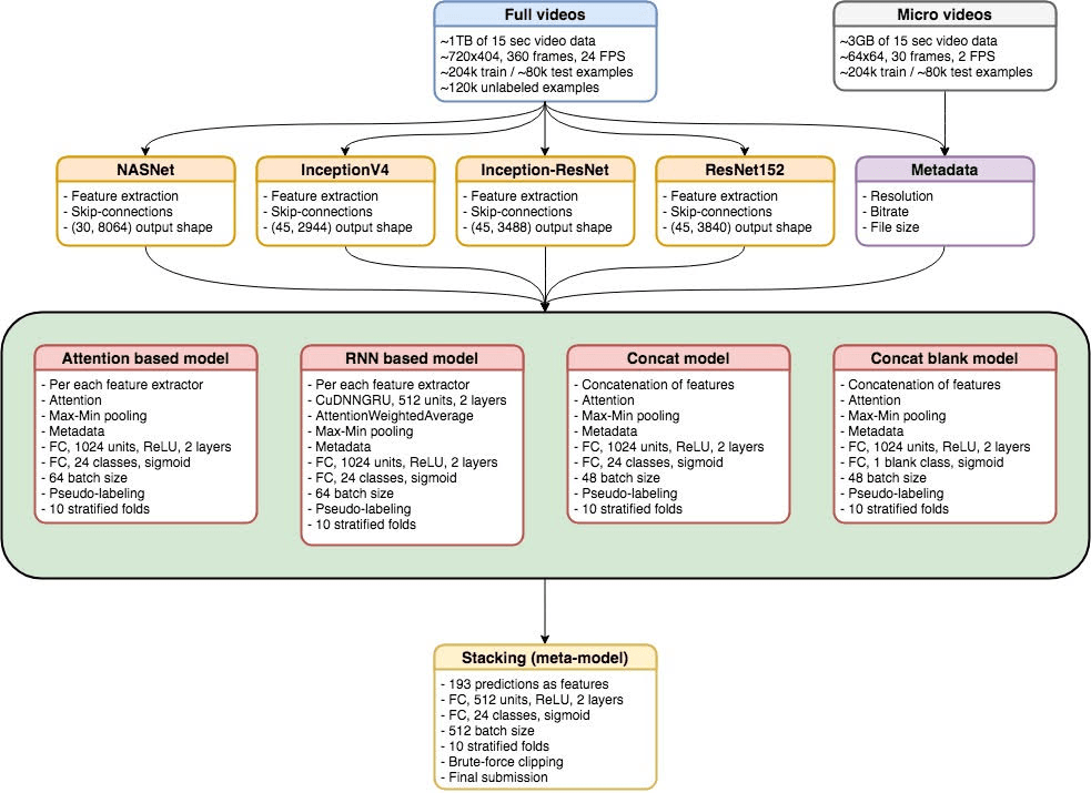 Results from Pri-Matrix Factorization and a New Open Source Tool for ...