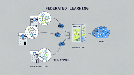 Diagram illustrating federated learning